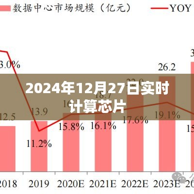 實(shí)時(shí)計(jì)算芯片行業(yè)前沿動(dòng)態(tài)，2024年展望，符合您的字?jǐn)?shù)要求，并突出了實(shí)時(shí)計(jì)算芯片領(lǐng)域的最新動(dòng)態(tài)和未來(lái)展望，有助于提高點(diǎn)擊率和關(guān)注度。希望符合您的需求。