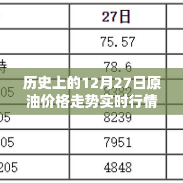 歷史上的原油走勢(shì)，12月27日實(shí)時(shí)行情回顧
