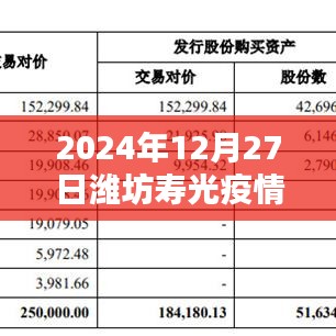濰坊壽光疫情地圖實(shí)時(shí)更新（時(shí)間截至，2024年12月27日）