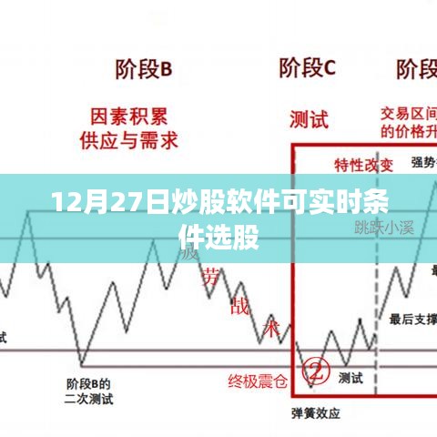 12月27日實(shí)時條件選股軟件助你股市洞察先機(jī)