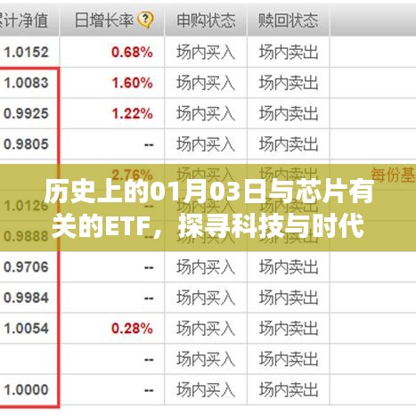 科技與芯片ETF交匯點，探尋歷史一月三日印記