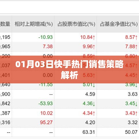 快手熱門(mén)銷(xiāo)售策略深度解析，洞悉銷(xiāo)售秘訣