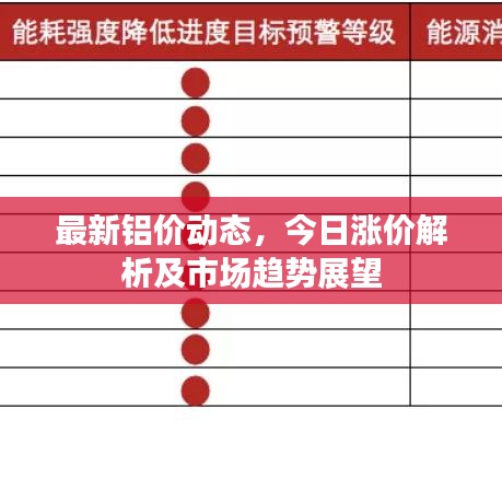 最新鋁價(jià)動(dòng)態(tài)，今日漲價(jià)解析及市場(chǎng)趨勢(shì)展望