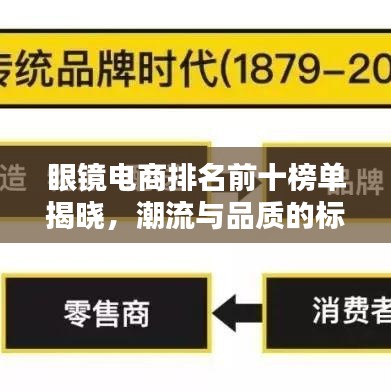 眼鏡電商排名前十榜單揭曉，潮流與品質(zhì)的標(biāo)桿之選！
