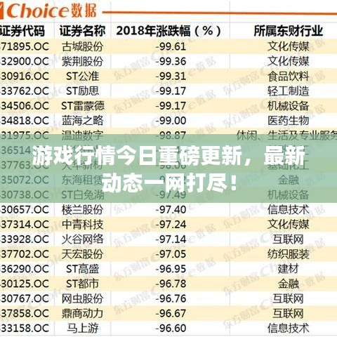 游戲行情今日重磅更新，最新動態(tài)一網(wǎng)打盡！