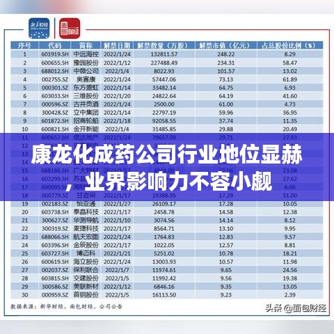 康龍化成藥公司行業(yè)地位顯赫，業(yè)界影響力不容小覷