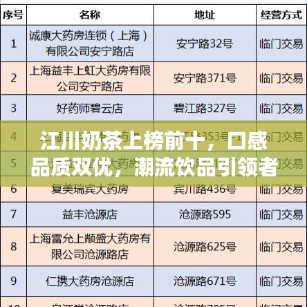 江川奶茶上榜前十，口感品質(zhì)雙優(yōu)，潮流飲品引領(lǐng)者