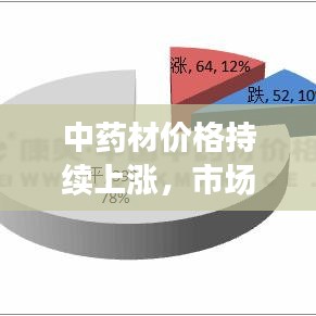 中藥材價(jià)格持續(xù)上漲，市場需求、產(chǎn)業(yè)變革與可持續(xù)發(fā)展深度解析