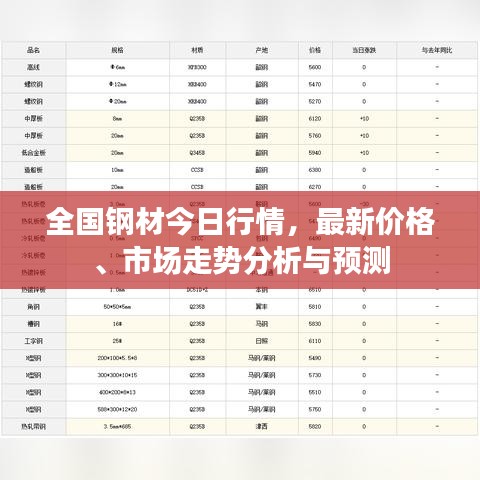 全國鋼材今日行情，最新價(jià)格、市場走勢分析與預(yù)測