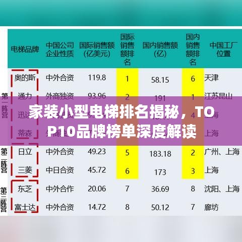 家裝小型電梯排名揭秘，TOP10品牌榜單深度解讀