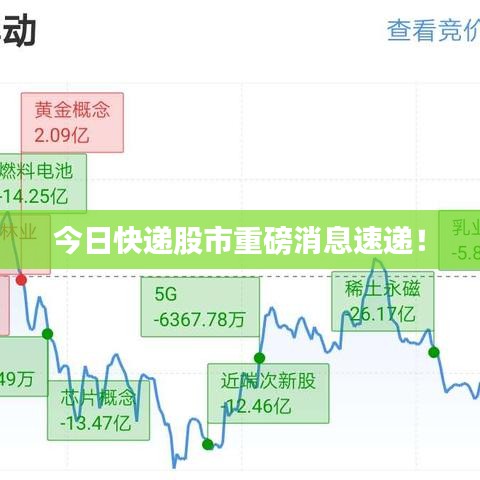 今日快遞股市重磅消息速遞！
