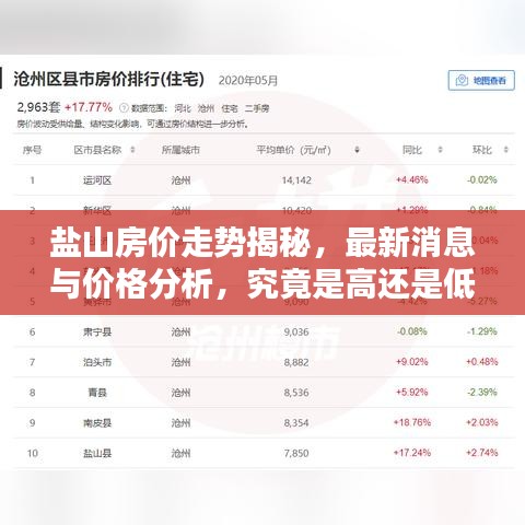 鹽山房?jī)r(jià)走勢(shì)揭秘，最新消息與價(jià)格分析，究竟是高還是低？