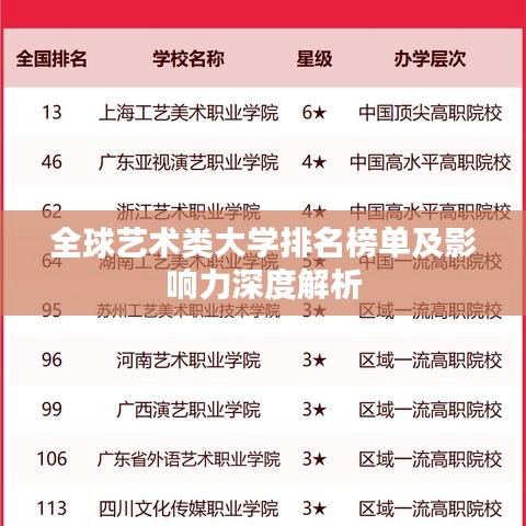 全球藝術類大學排名榜單及影響力深度解析