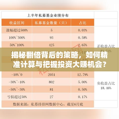 揭秘翻倍背后的策略，如何精準(zhǔn)計(jì)算與把握投資大賺機(jī)會(huì)？